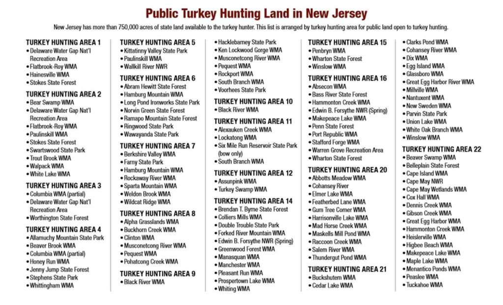 NJ Public Turkey Hunting Lands