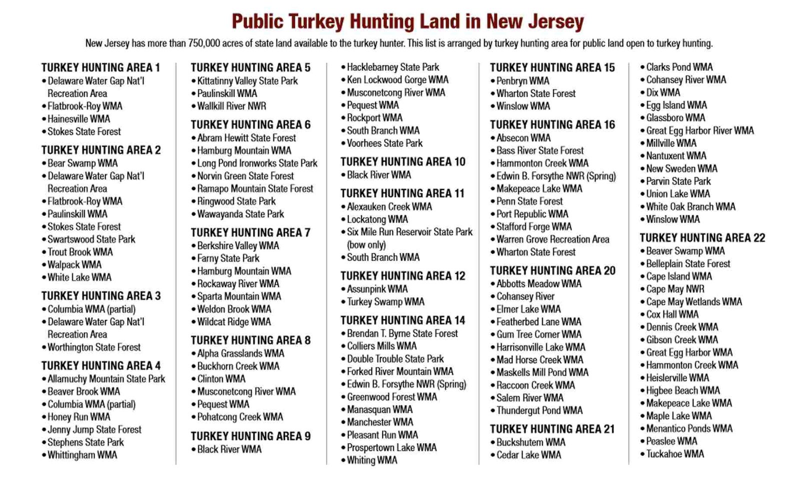 New Jersey Turkey Season 2023 NJ Turkey Hunting Guide [Dates, Regulations, Bags & More]